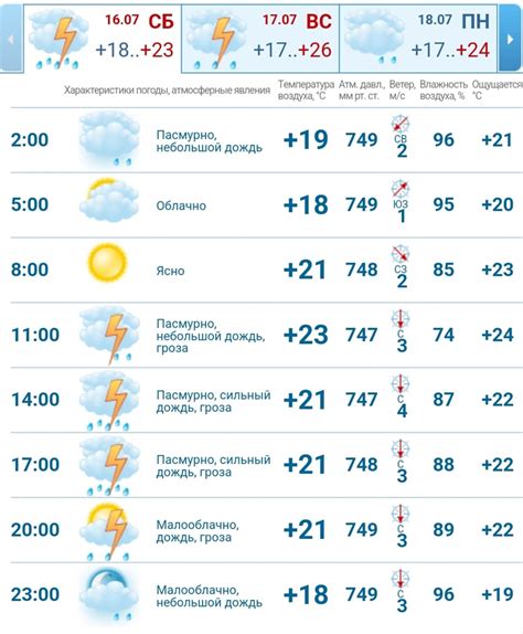 Азов погода на 3
