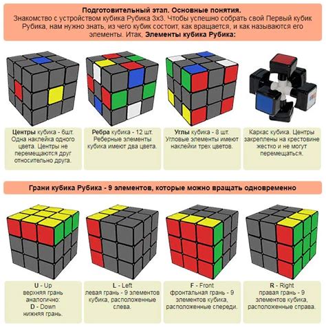 Алгоритмы кубика рубика 3х3
