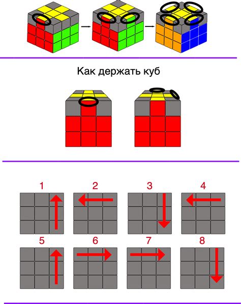Алгоритмы кубика рубика 3х3