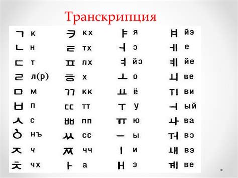 Алфавит корейского языка с переводом на русский