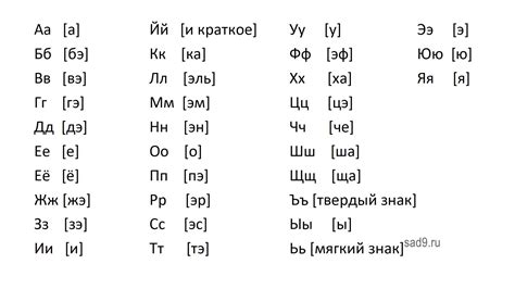 Алфавит русский с произношением