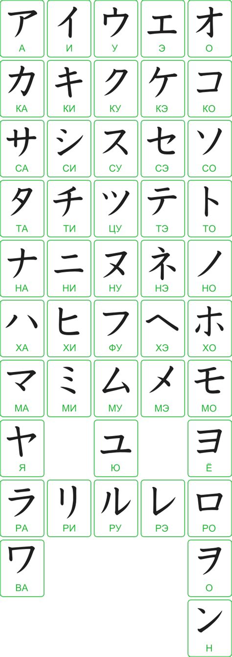 Алфавит японского языка