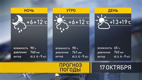 Астана погода сейчас