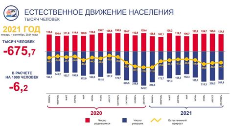 Барнаул численность населения 2023