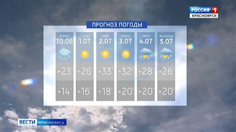 Весьегонск погода на неделю