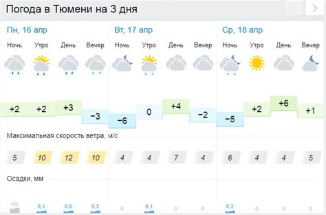 Весьегонск погода на неделю