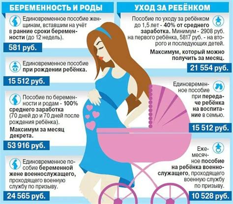 Выплаты по беременности и родам в 2022 в москве