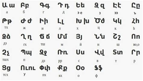 Выучить армянский язык с нуля самостоятельно бесплатно