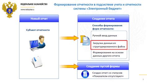 Гиис электронный бюджет официальный сайт budget gov ru