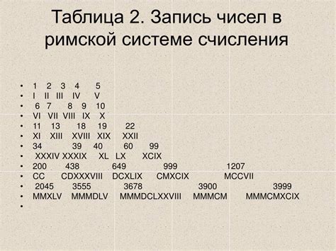 Год проведения олимпийских игр в москве в римской системе счисления