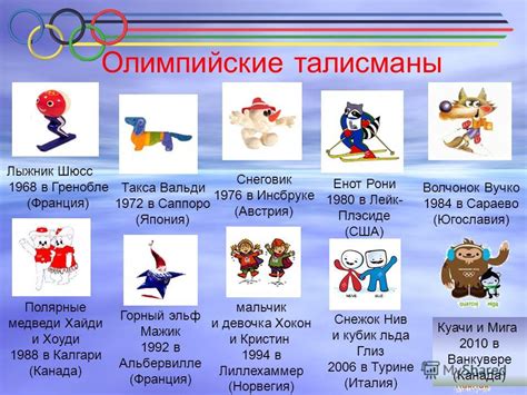 Год проведения олимпийских игр в москве в римской системе счисления