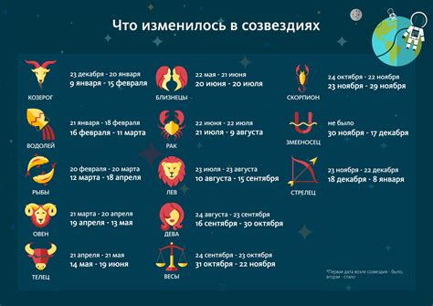 Гороскопы по знакам зодиака