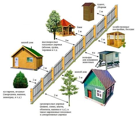 Градостроительные нормы при постройке частного дома