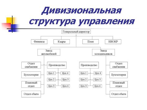 Дивизиональная структура управления