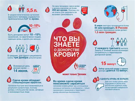 Донор крови в москве