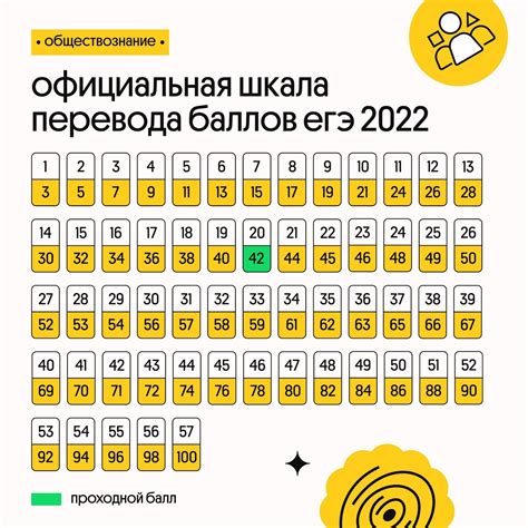 Егэ 2022