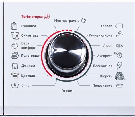 Значки на стиральной машине что означают