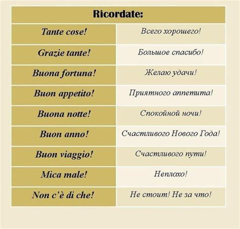 Известные итальянские фразы
