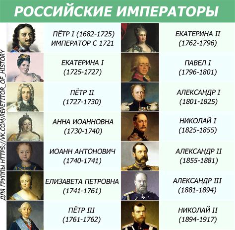 Императоры россии по порядку