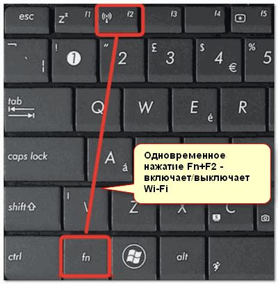Как включить клавиши f1 f12 на ноутбуке