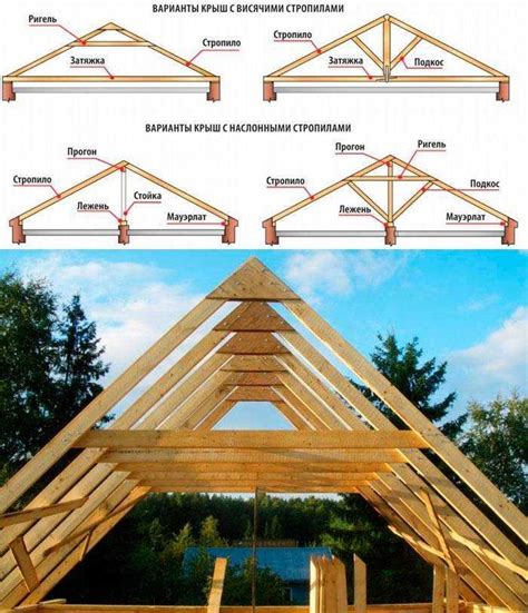 Как крепить стропила двускатной крыши