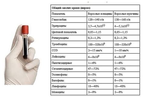Как обозначаются тромбоциты в анализе крови