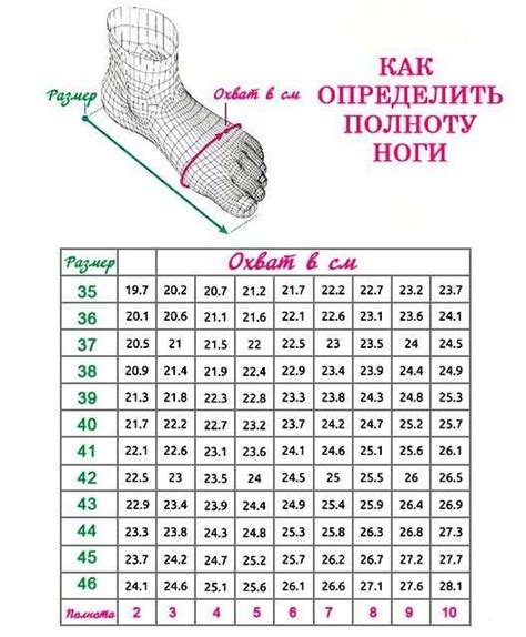 Как определить полноту ноги для обуви для женщин таблица