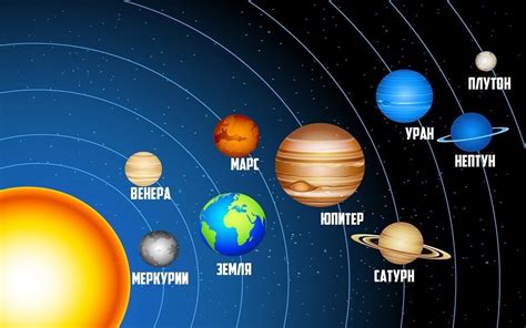 Какая планета обращается вокруг солнца быстрее чем земля