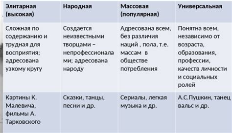 Какая форма культуры является самой распространенной в российской федерации