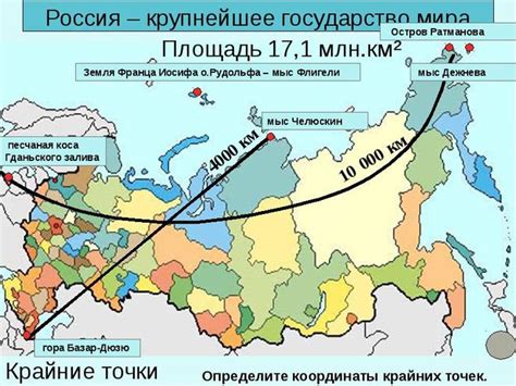 Какие из крайних точек россии одновременно являются крайними точками материка евразии
