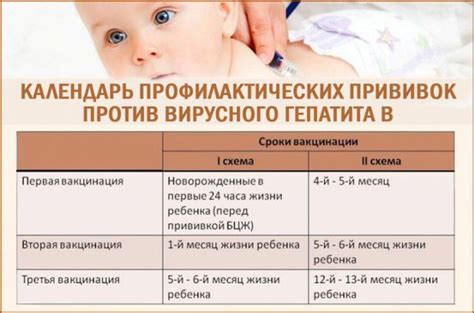 Какие прививки делают новорожденным