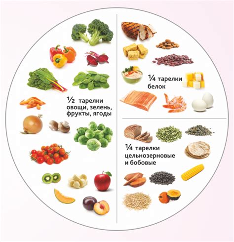 Какое количество калорийности пищевого рациона должно быть представлено жирами ответ на тест