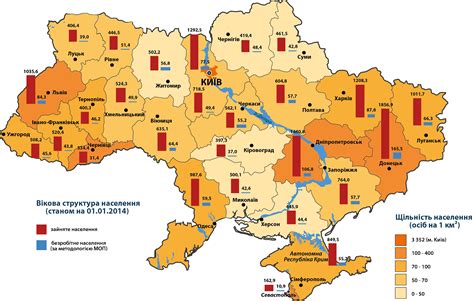 Какое население в украине