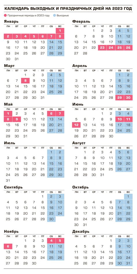 Календарь на 2023 год с праздниками и выходными утвержденный правительством рф рабочий по месяцам