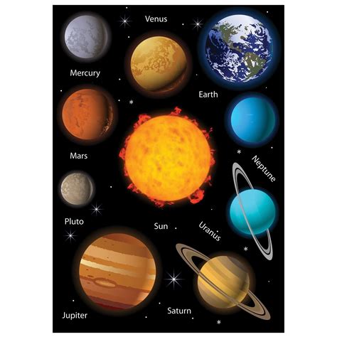 Картинки планет