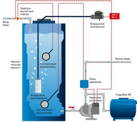 Компрессор для аэрации воды в системе очистки