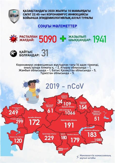 Коронавирус в казахстане ситуация на сегодня по областям