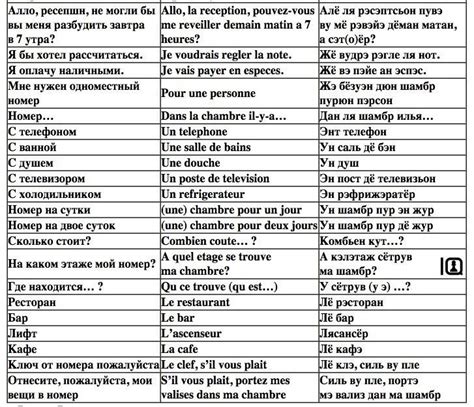 Красивые фразы на французском с переводом