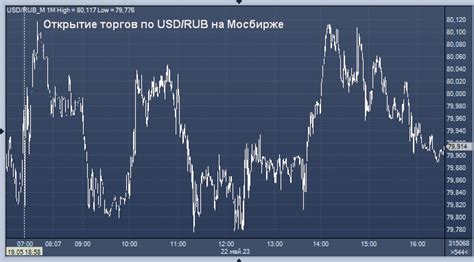 Кросс курс евро доллар на сегодня цб рф