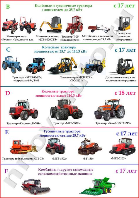 Купить права на трактор