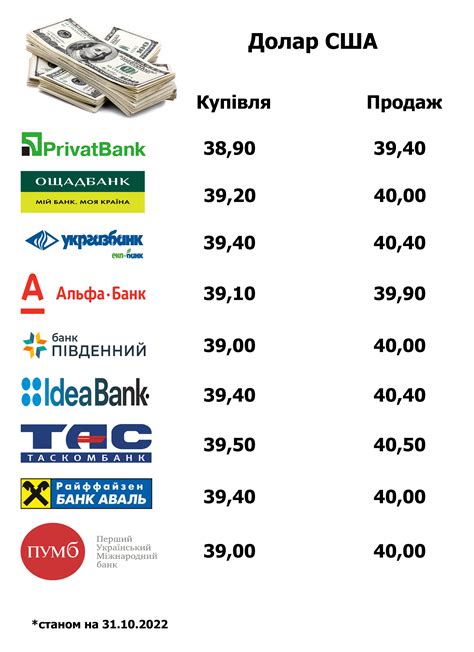 Курс валют в банках южно сахалинска
