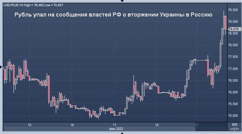 Курс доллара к рублю форум