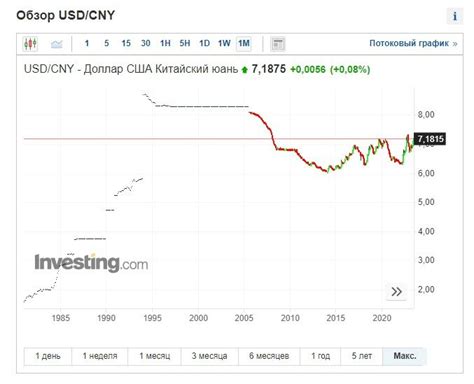 Курс юаня на бирже онлайн сейчас