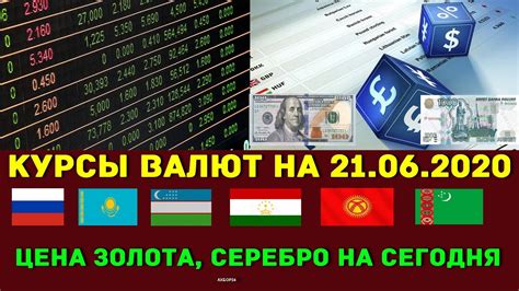 Курсы валют в казахстане на сегодня