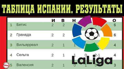 Литва премьер лига турнирная таблица по футболу