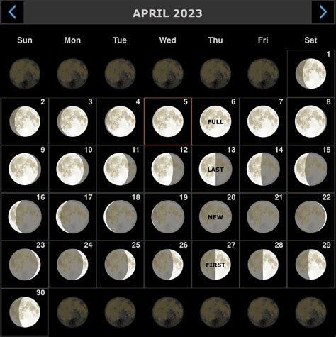 Лунный месяц сколько дней