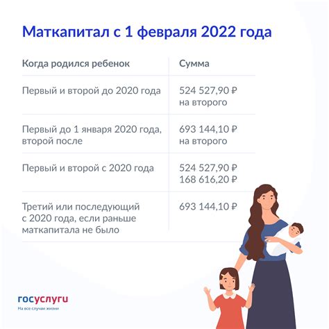 Материнский капитал на первого ребенка в 2022 сколько