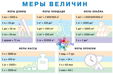 Мера единица измерения на руси в литрах