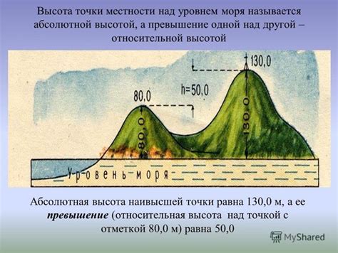 Москва над уровнем моря сколько метров