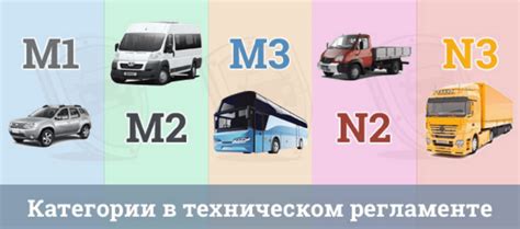 М1 категория транспортного средства